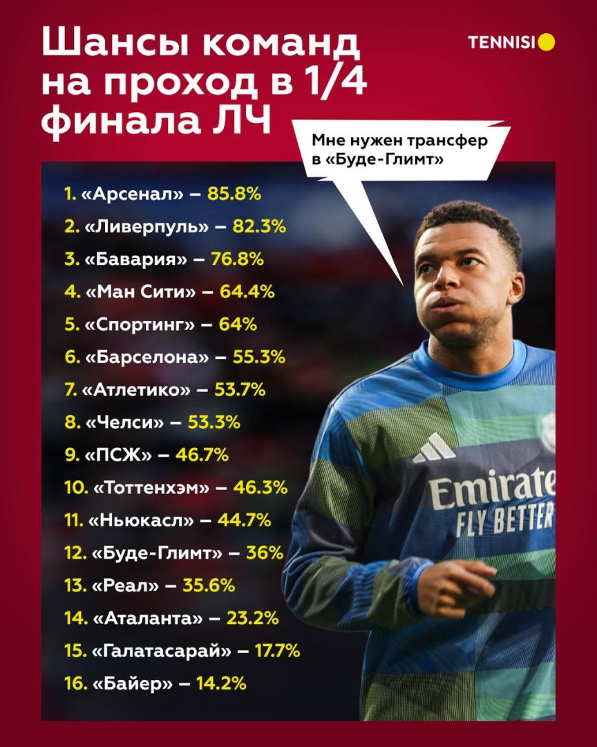 Как же повезло «Арсеналу» с сеткой 🤩