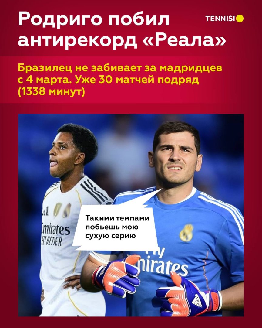 Прошлый антирекорд принадлежал Мариано Диасу (986 минут без голов)